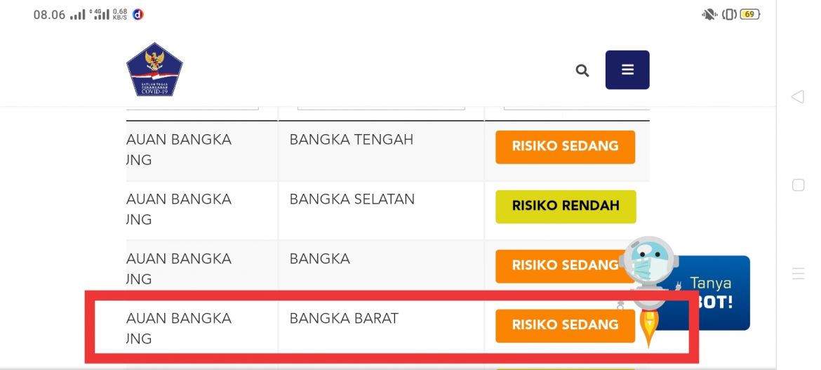 IMG_20201024_083333 Update Data Zonasi Sebaran Covid-19: Babar Masuk Risiko Sedang